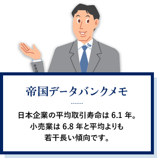 鍑f[^oN {Ƃ̕ώ6.1NBƂ6.8Nƕς኱XłB